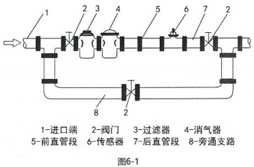 香蕉网在线观看仪表安装组件图