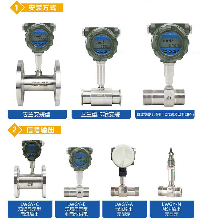 丙酮流量计产品分类图