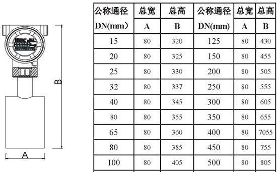 液氧流量计插入式外形尺寸表