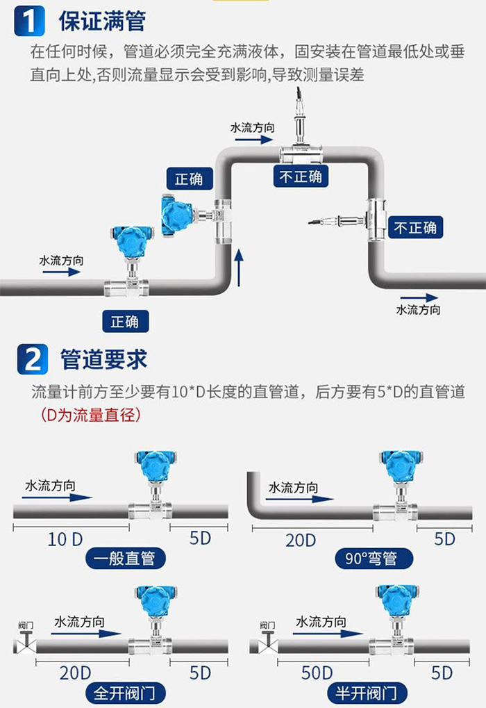 液体用流量计管道安装方式图