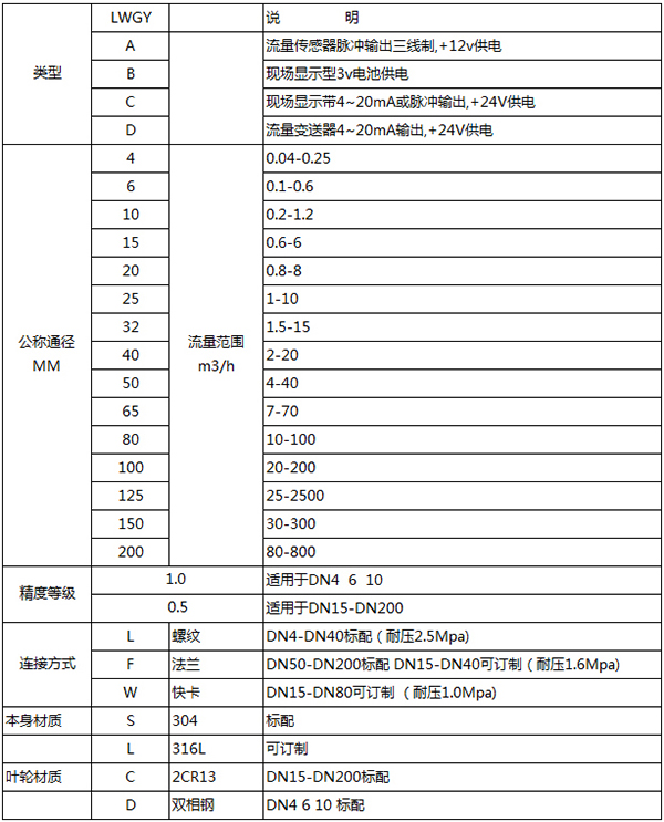 lwgy涡轮流量计规格选型表