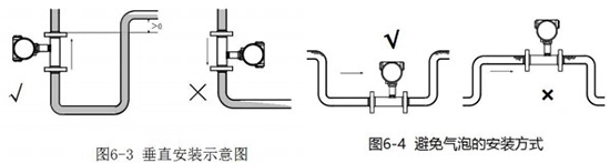 软化网站香蕉免费观看视频垂直安装示意图