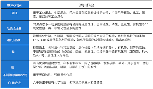 模具网站香蕉免费观看视频电极材料对照表