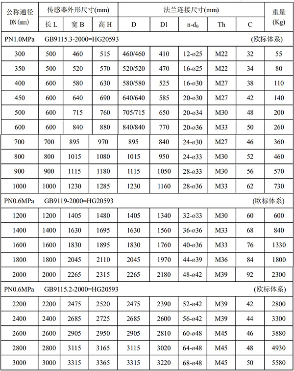 dn1000电磁流量计尺寸对照表二