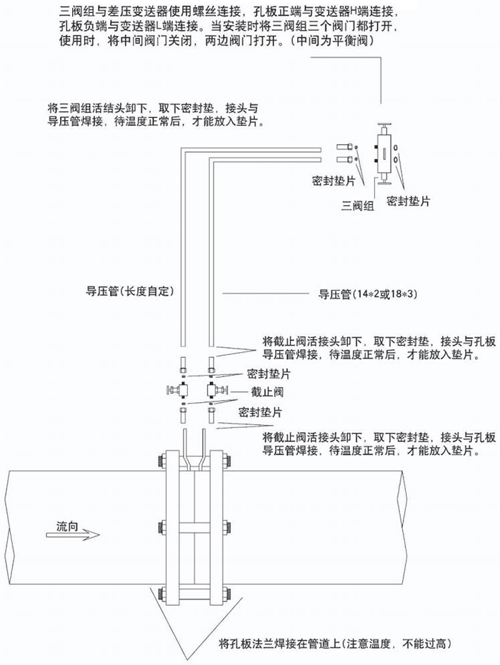 dn350孔板流量计节流件分类图