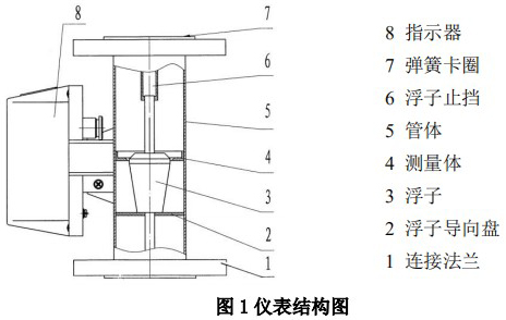 dn50转子流量计结构图