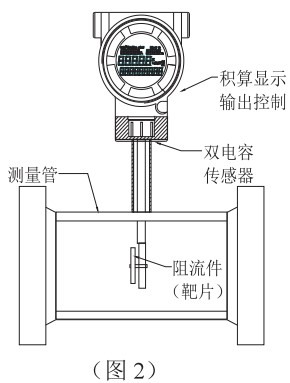 氮气流量计结构图