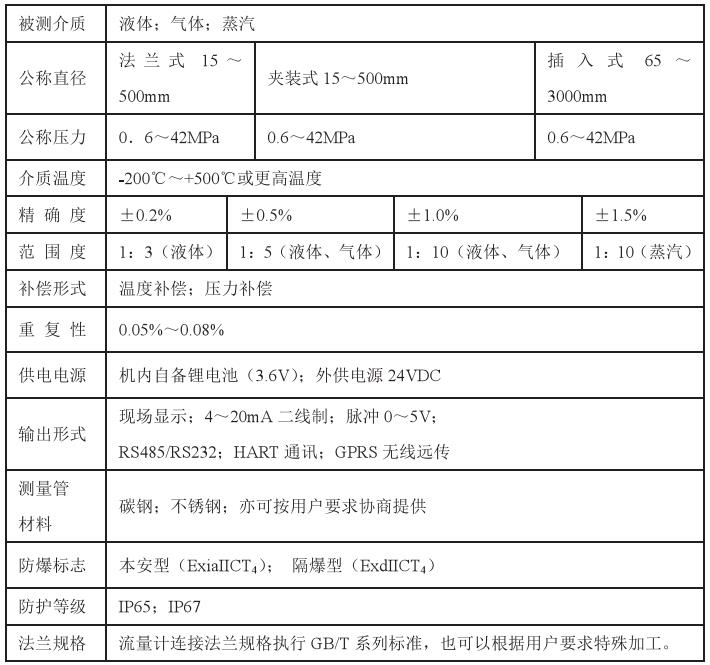 靶式煤气流量计技术参数对照表