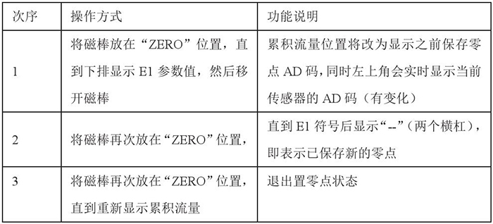 管道式靶式流量计设置零点操作功能说明图