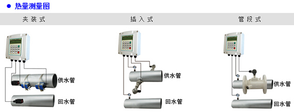 多普勒超声波流量计传感器安装方式图