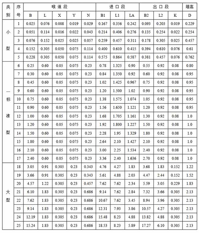 远传超声波流量计尺寸对照表一