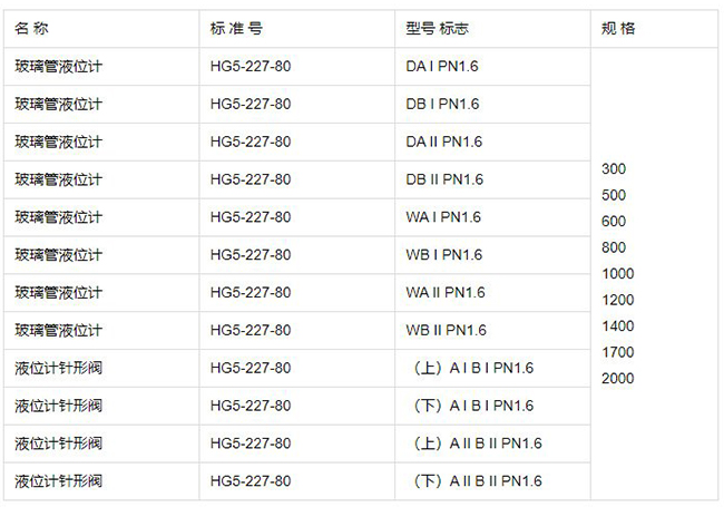 消防水箱玻璃液位计规格型号表