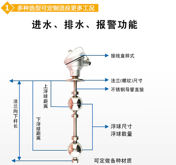 硫酸浮球液位计结构图