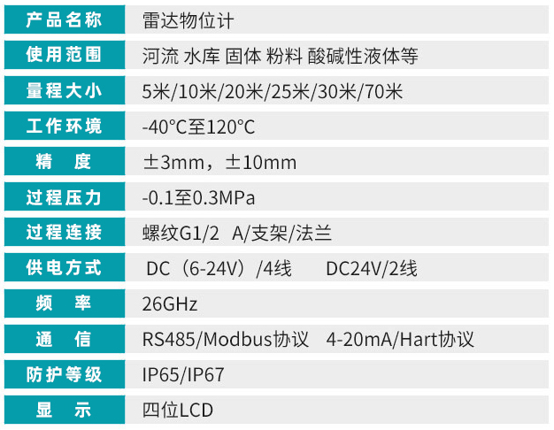 喇叭口雷达液位计技术参数对照表