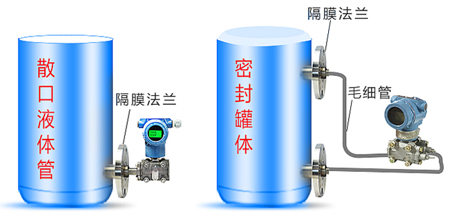 管道差压变送器罐体安装示意图