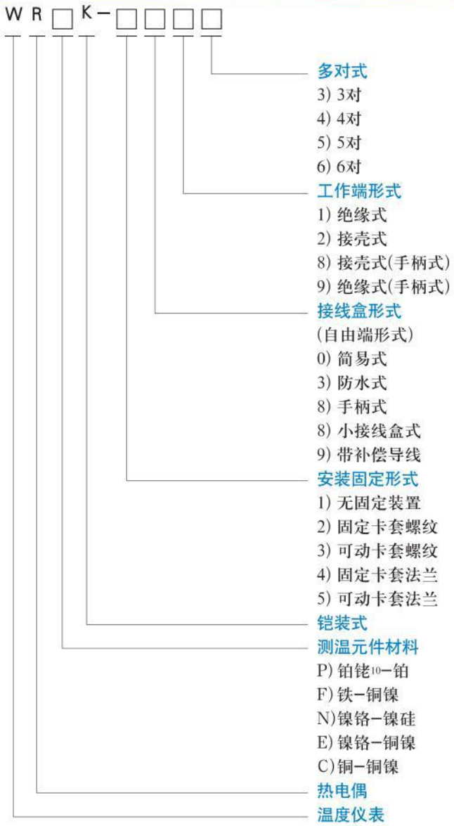 耐高温热电偶选型对照表