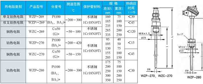 装配式热电阻固定螺纹式技术参数对照表二