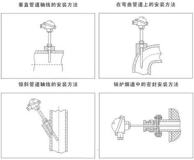 压簧式热电阻安装示意图