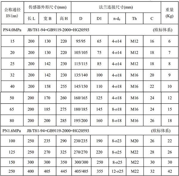 智能网站香蕉免费观看视频尺寸对照表一