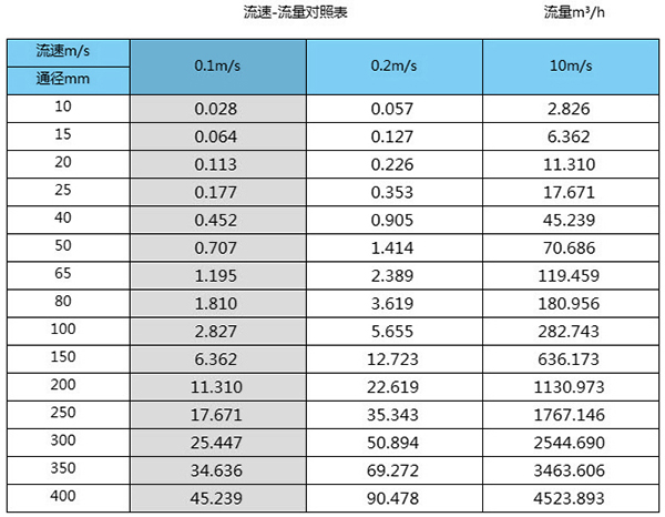 盐网站香蕉免费观看视频口径流量对照表