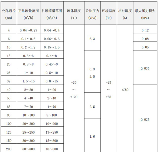 香蕉网在线观看流量范围表