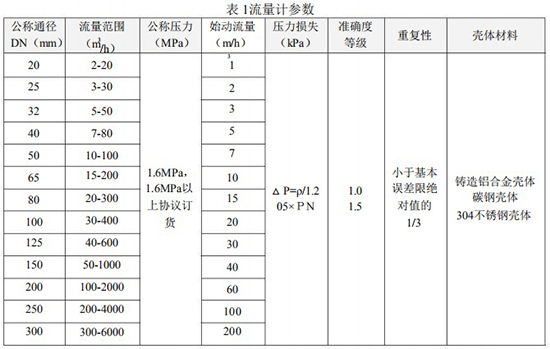 香蕉视频APP色流量范围表